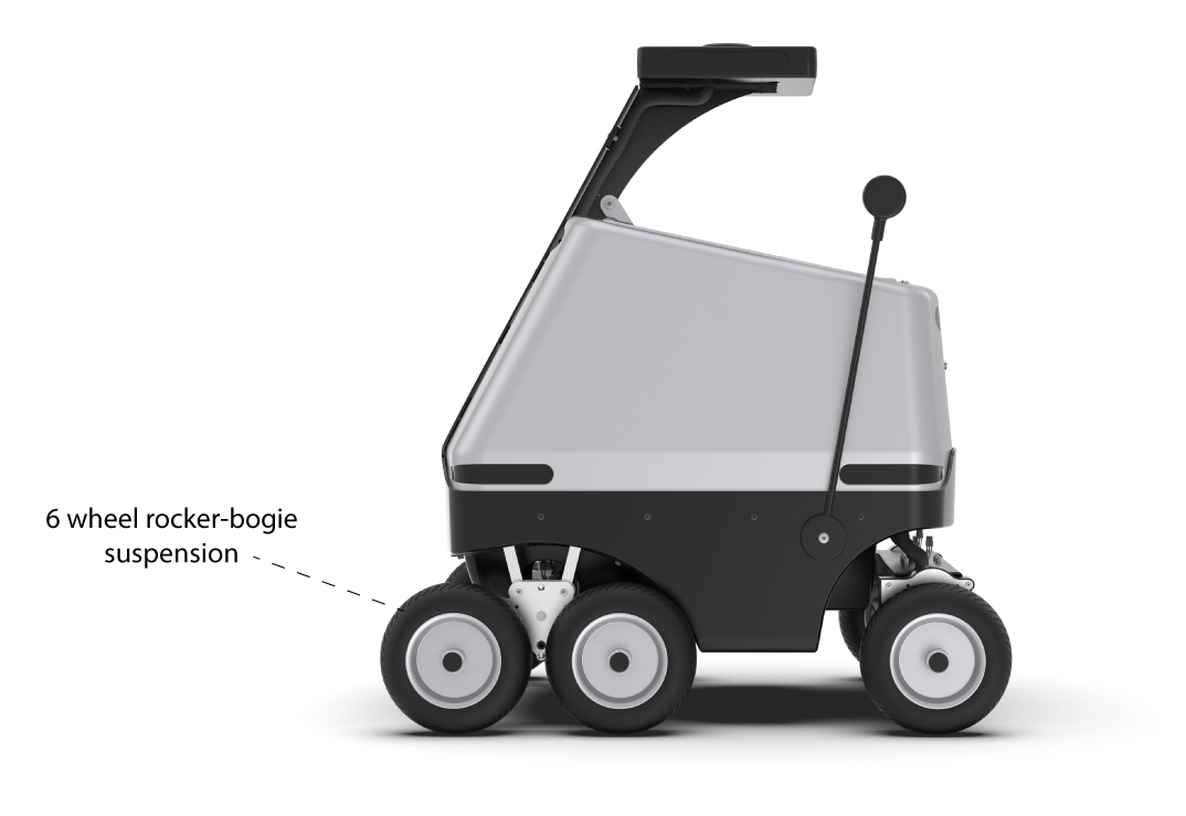 Last-Mile Delivery Robot - Image 5